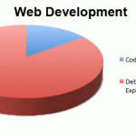 Web development breakdown