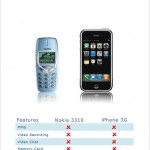 Nokia 3310 vs iPhone 3G