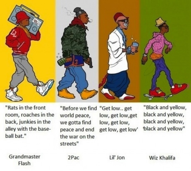 Rap lyrics evolution