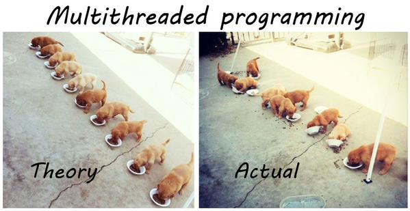 Multithreaded programming