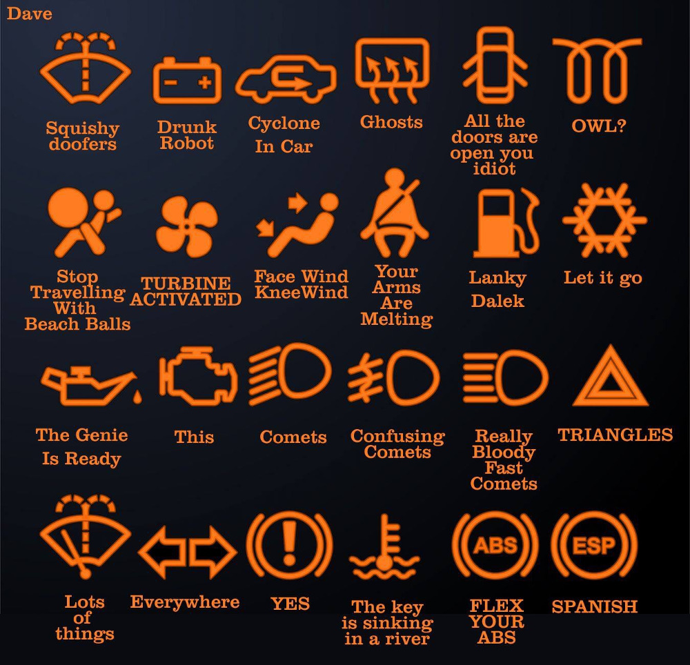 Dash lights explained
